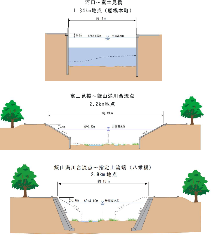 【事例】河道改修の代表断面（海老川）