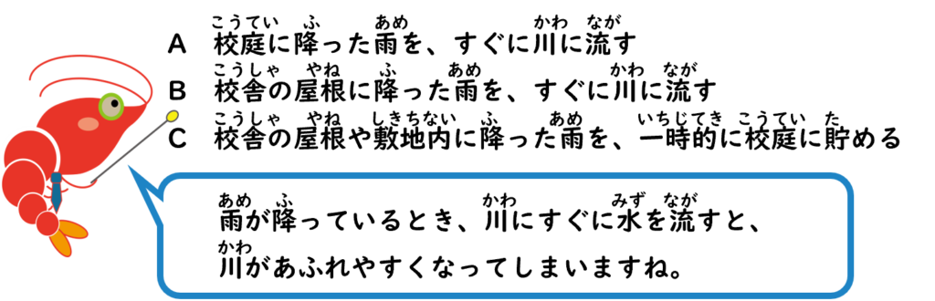 A　校庭に降った雨を、すぐに川に流す
B　校舎の屋根に降った雨を、すぐに川に流す
C　校舎の屋根や敷地内に降った雨を、一時的に校庭に貯める