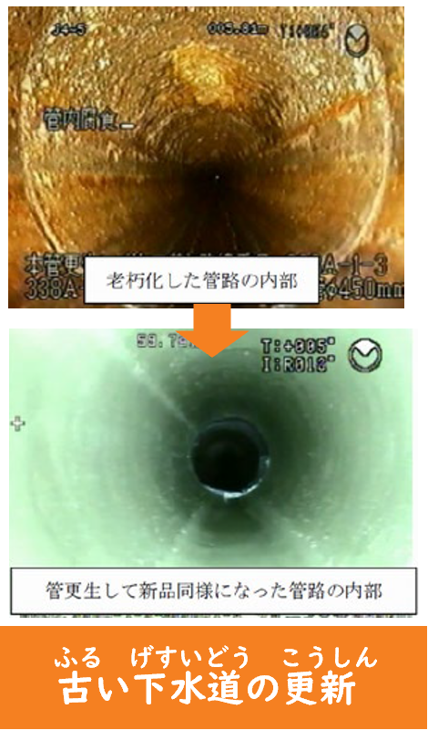 古い下水道の更新