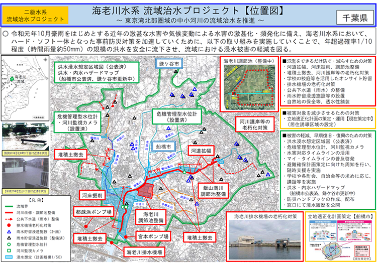 海老川水系流域治水プロジェクト【位置図】