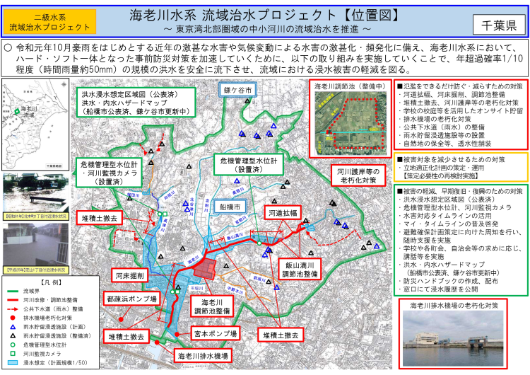 海老川水系流域治水プロジェクト【位置図】